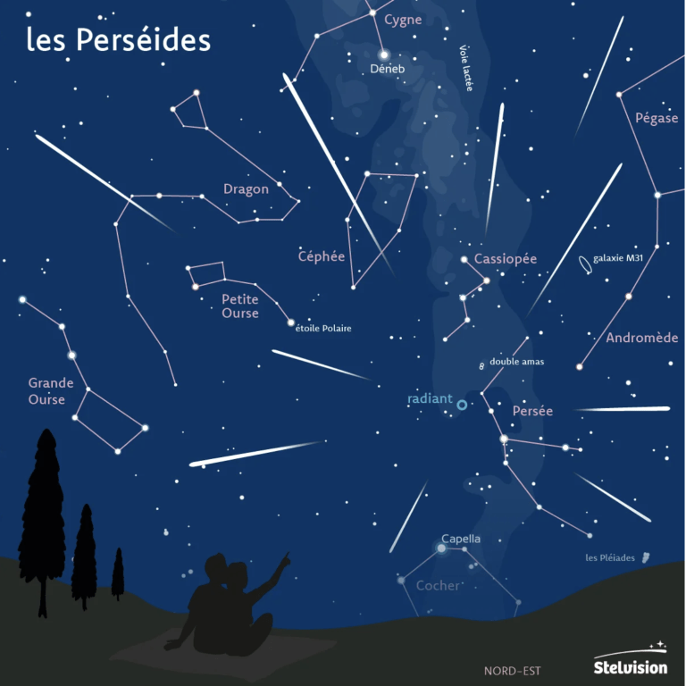 Perseides en suisse etoiles filantes