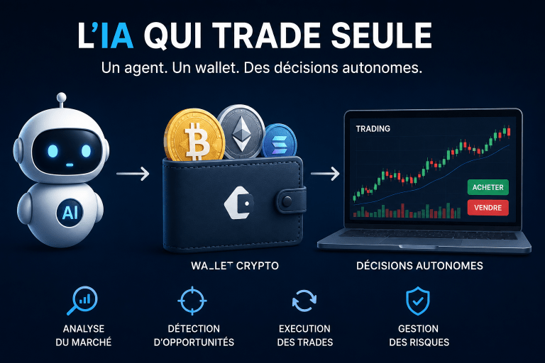 IA et crypto : agent autonome et wallet